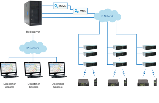 Phân phối các dòng trạm chuyển tiếp kỹ thuật số hãng Motorola mới nhất 2025